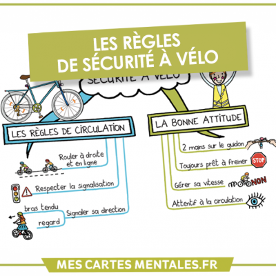 Ffct regles securite velo